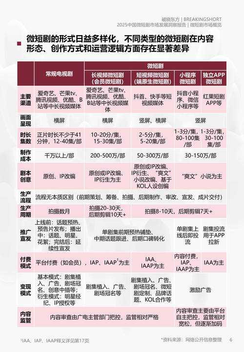 2025年最值得关注的6部电竞题材小说对比测评