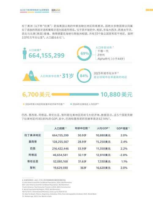 2025美妹网发展现状及行业数据对比
