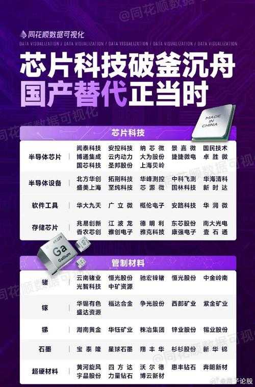 国精产品一二三区芯片技术差异及智能科技时代全面开启