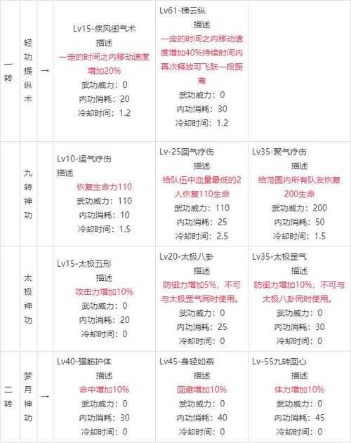 2025热血江湖医生升天攻略:攻防治疗核心技巧
