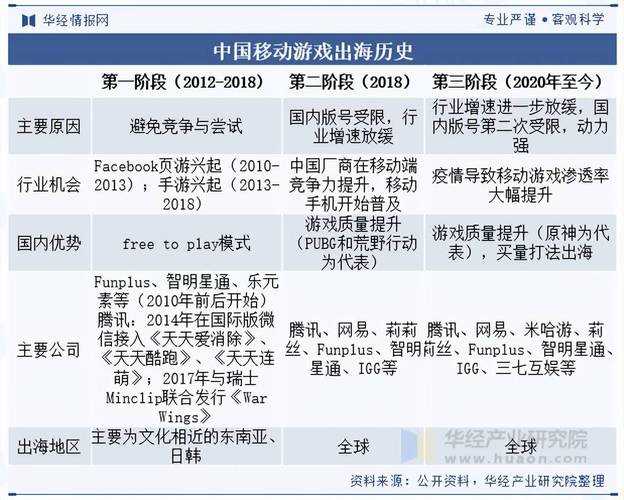2025年最值得关注的7款移动网游对比评测