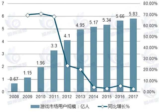 2025年最值得关注的7款竞技网游深度解析