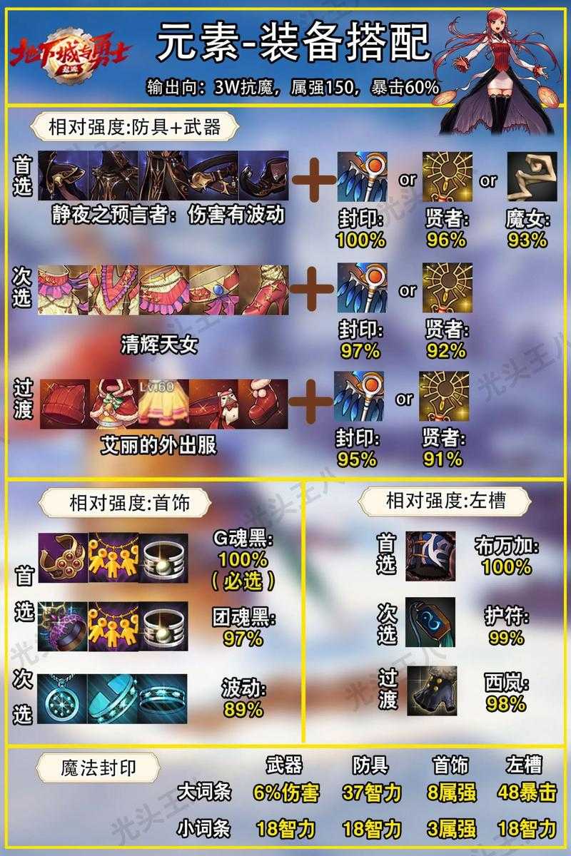 DNF2025技能冷却补丁与装备联动全解析