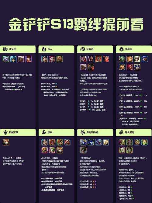 金铲铲之战S13白银阶强化符文大全及效果解析