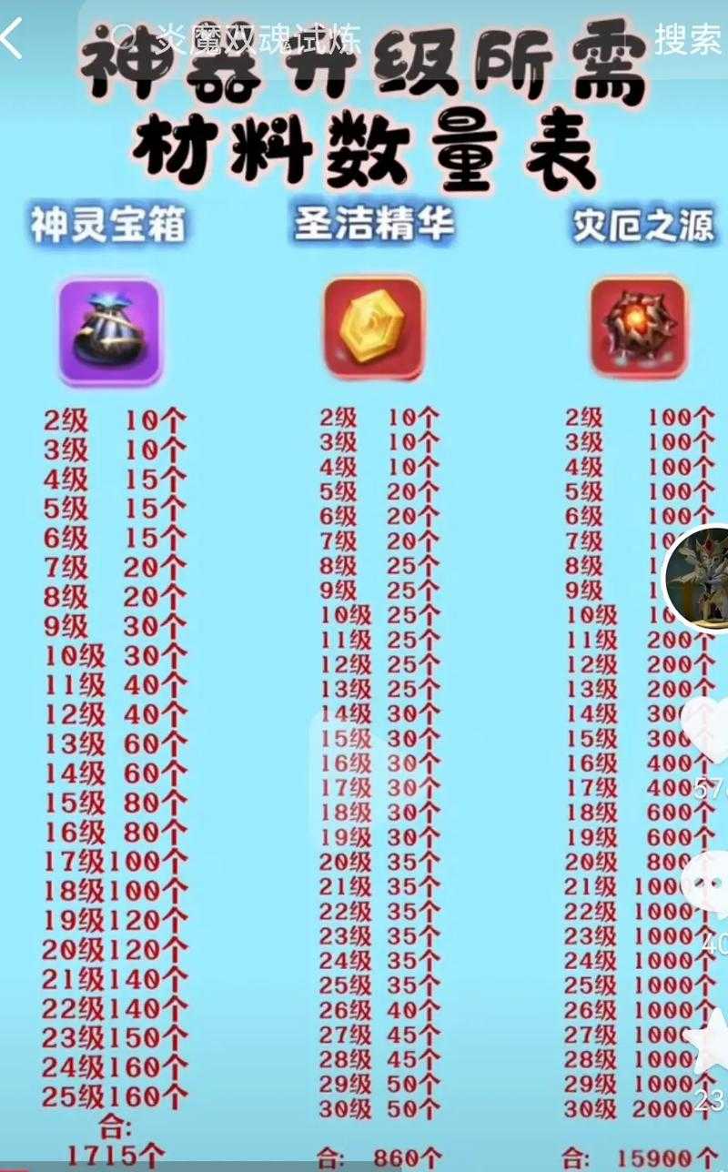 长生劫神器升级攻略:神器升级必备材料大全