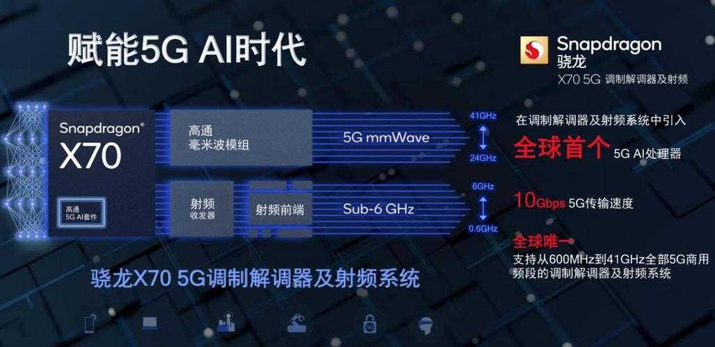骁龙x70基带信号对比x65,性能优化亮点解析