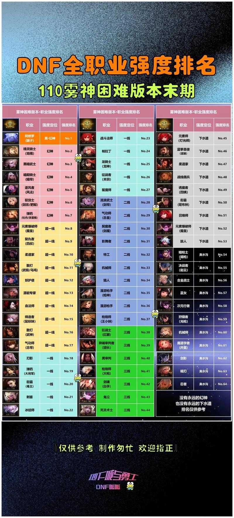 DNF公会灰显2025:技术升级与反外挂解析