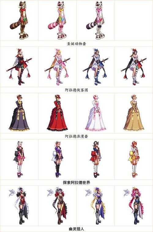 2025年DNF女枪时装平民到氪佬搭配全解析