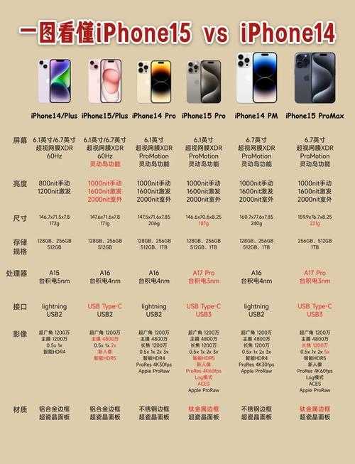 iPhone14销量解析:欧美日韩市场展现消费心理与文化差异