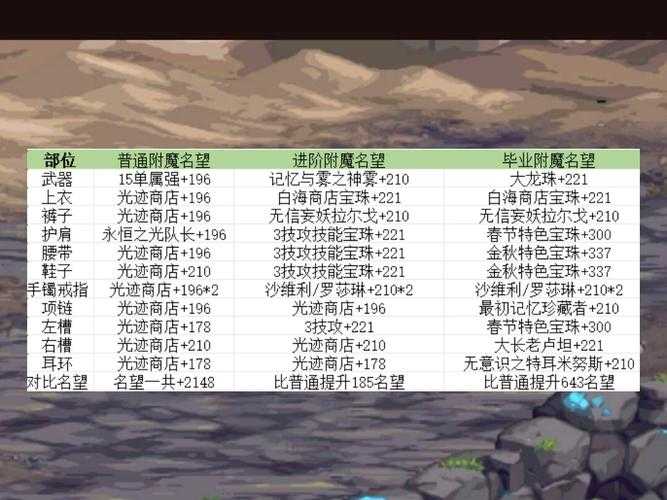 dnf宠物附魔独立和属强