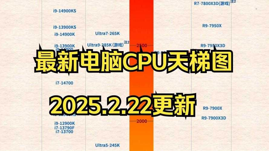 DNF卡顿CPU显卡2025硬件优化指南