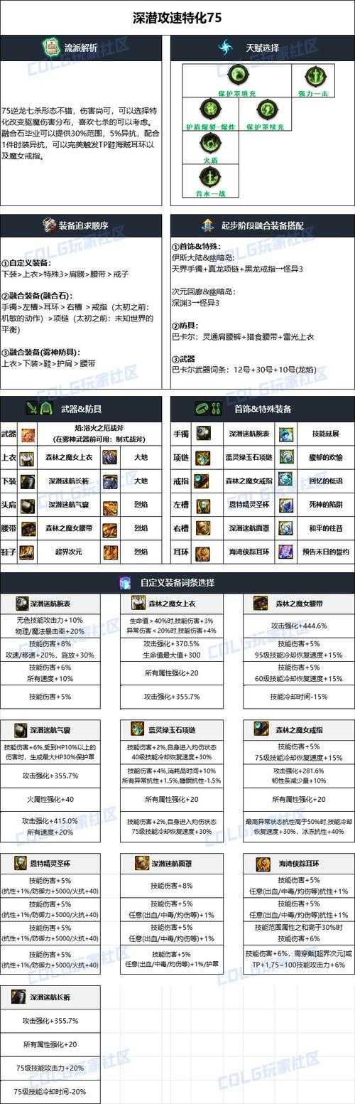 dnf伊希斯攻坚战机制