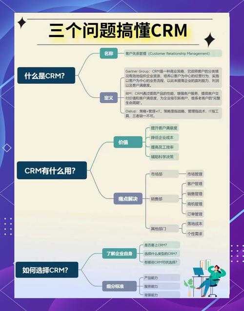 视频营销效果提升攻略:CRM999精准管理秘籍