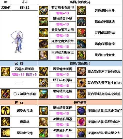 DNF手游65版本气功师毕业装备2025全解析