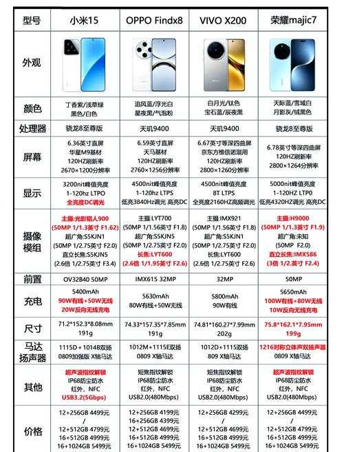 2025年最值得关注的8款手游全解析 附对比数据