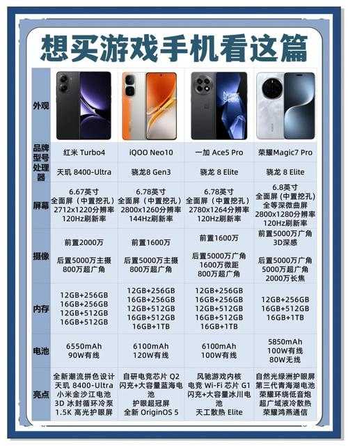 2025年最值得关注的8款手游全解析 附市场数据对比