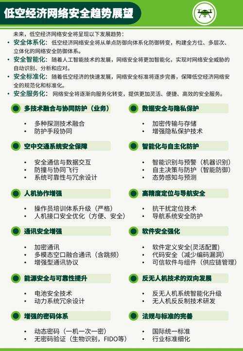 以下是对2025年安全认证相关信息的结构化分析和建议,结合行业趋势与备考策略: