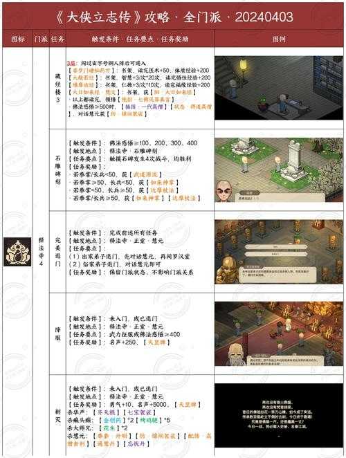 大侠立志传甲级饰品攻略:获取方法与玩法详解