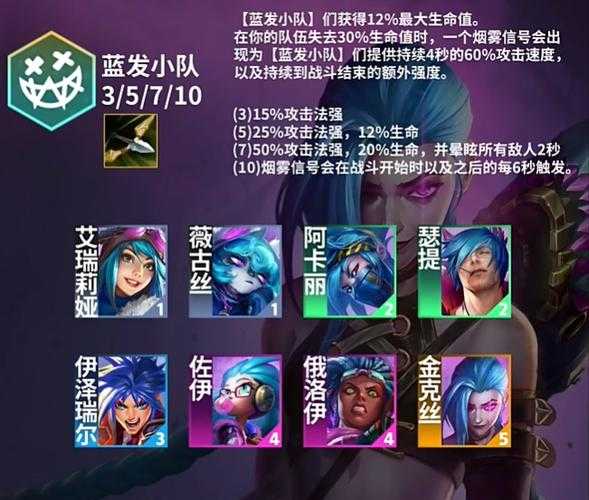 云顶之弈手游S11青花瓷羁绊效果解析及使用技巧