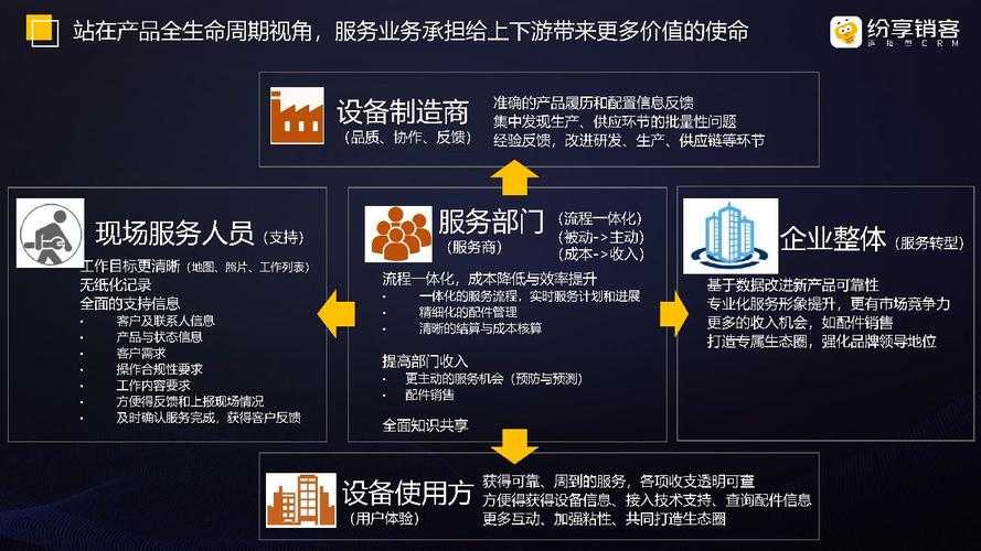 视频制作公司CRM:高效客户管理与业务增长策略
