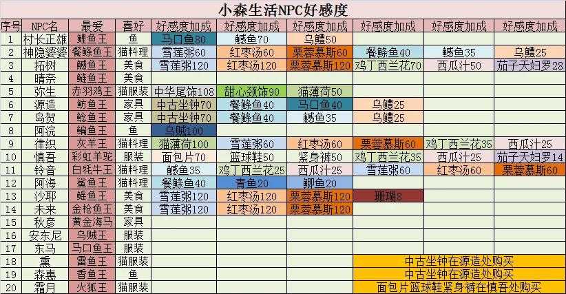 时之歌攻略:角色好感度提升与送礼技巧