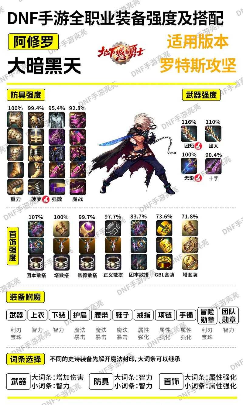 dnf剑鬼攻略