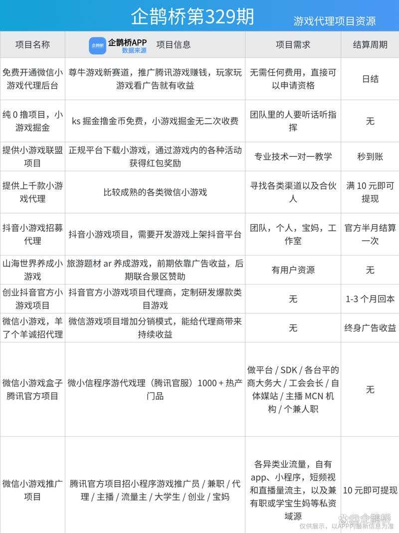 2025年最值得关注的8款游戏对比评测