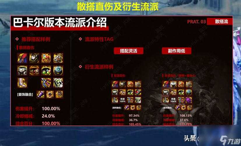 DNF巴卡尔团本装备2025年价格全解析