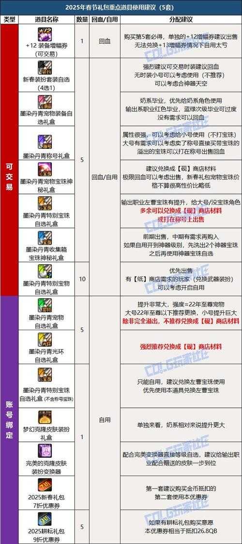 DNF2025账号公会加入数量及规则