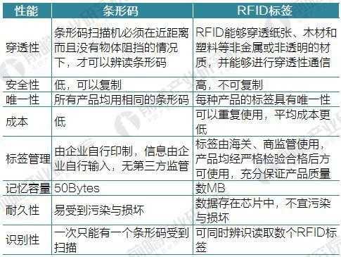 csonline怀旧服官网运营现状与行业对比
