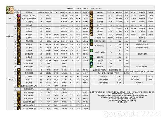 DNF 2025信誉分100全解析