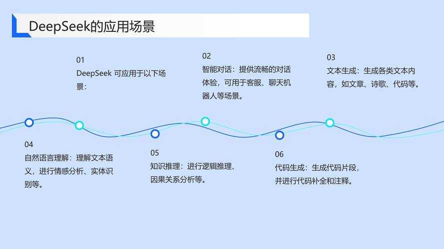 datagraph 2025实战指南:从零到精通与行业应用