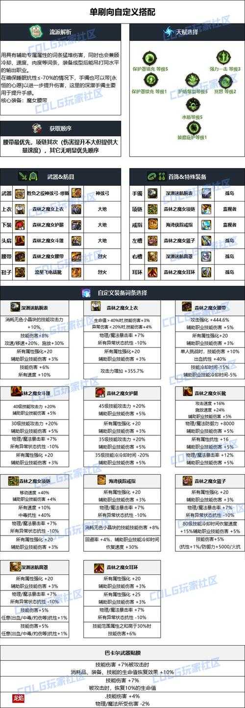 2025年DNF奶爸毕业装备核心属性与装备指南