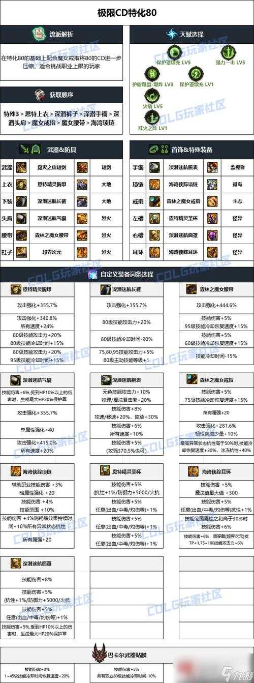 2025DNF百级装备毕业过渡装避坑指南