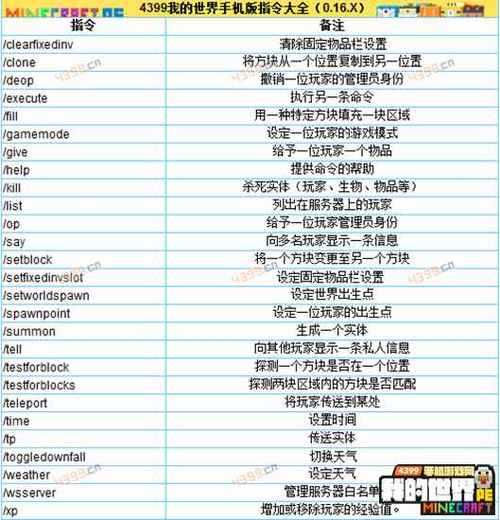 《我的世界手机版》2025指令填充与进阶技巧全解析