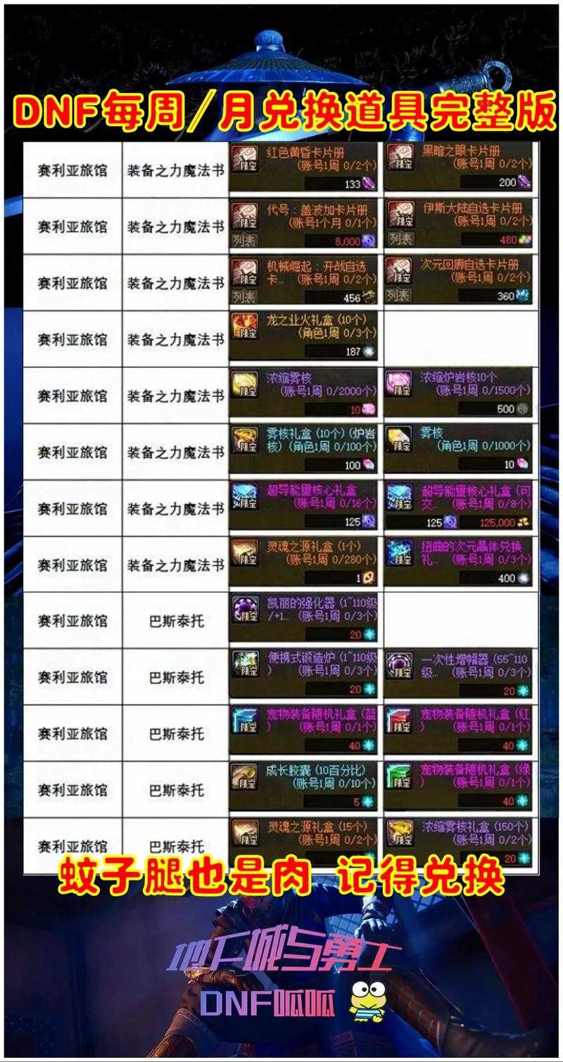 2025DNF升级券兑换规则与使用指南