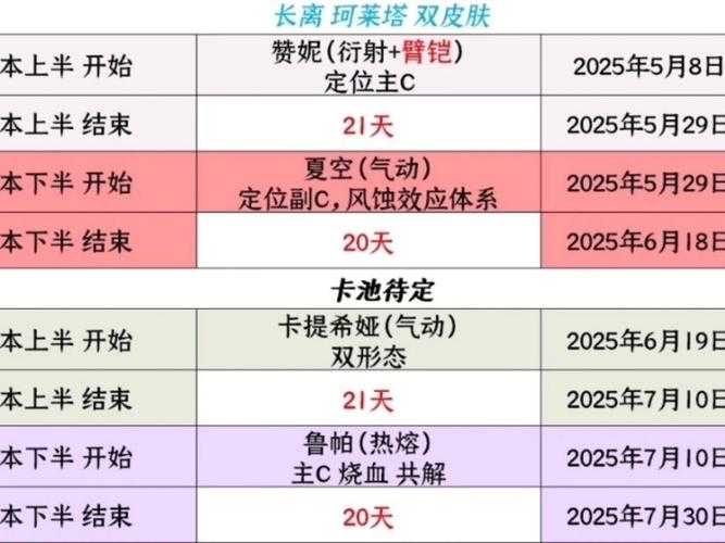 鸣潮伤害计算公式详解，乘区计算方法