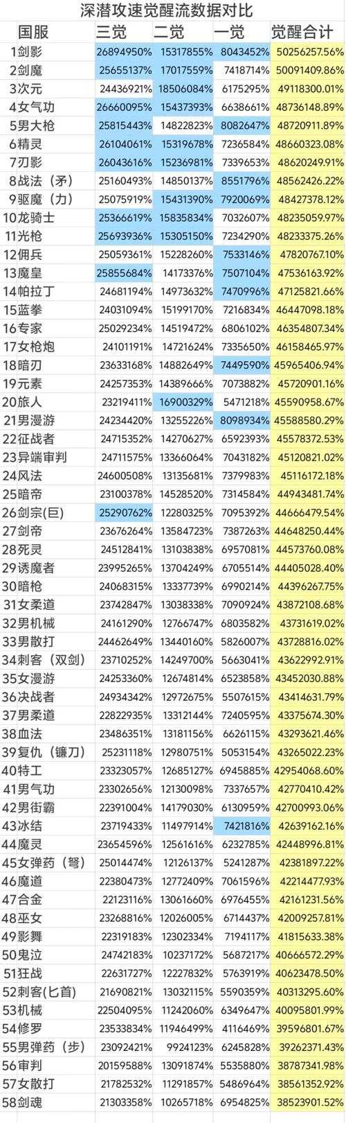 以下是对《DNF》冥火钢牙技能机制及养成的深度分析报告,结合版本数据与实战反馈提出优化建议: