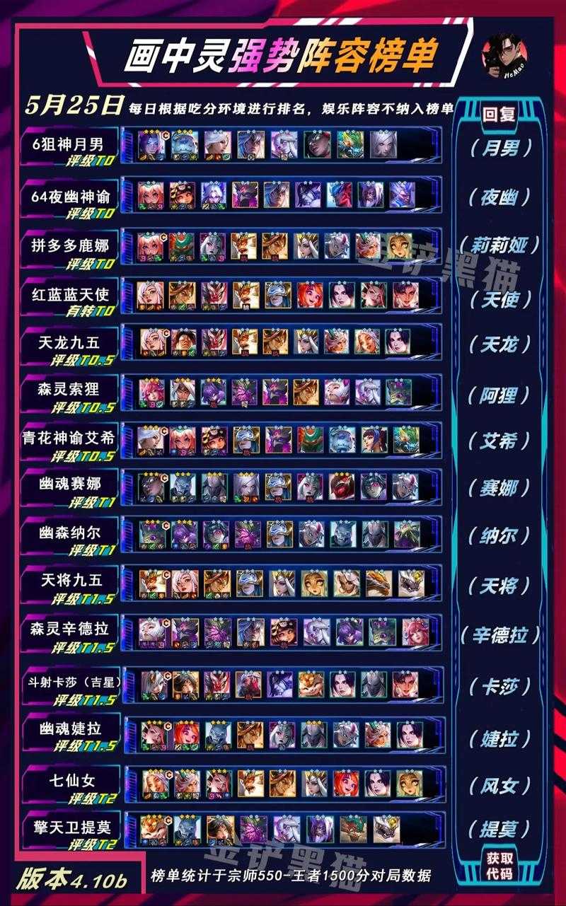 2025金铲铲之战黑魔枪阵容深度解析