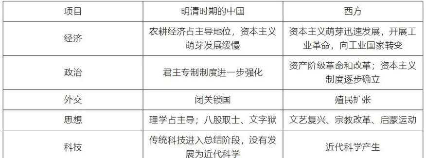 美国、欧洲、日本与中国文化差异:交融与碰撞解析