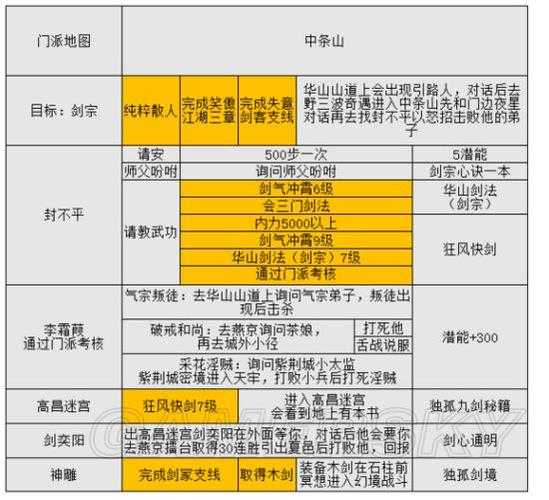 金庸群侠传5散人前期快速提升实力与秘籍收集攻略