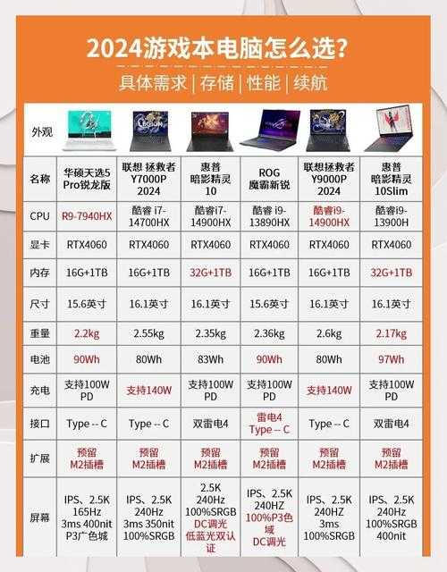 2025年最值得关注的8款网游 数据对比 真实体验