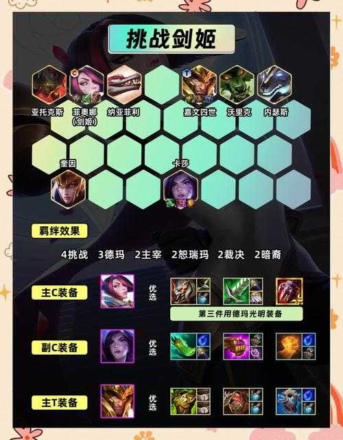 金铲铲之战S9阵容搭配攻略:S9阵容搭配推荐及技巧