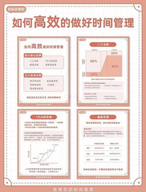 2025高效时间管理:学生职场人实战指南