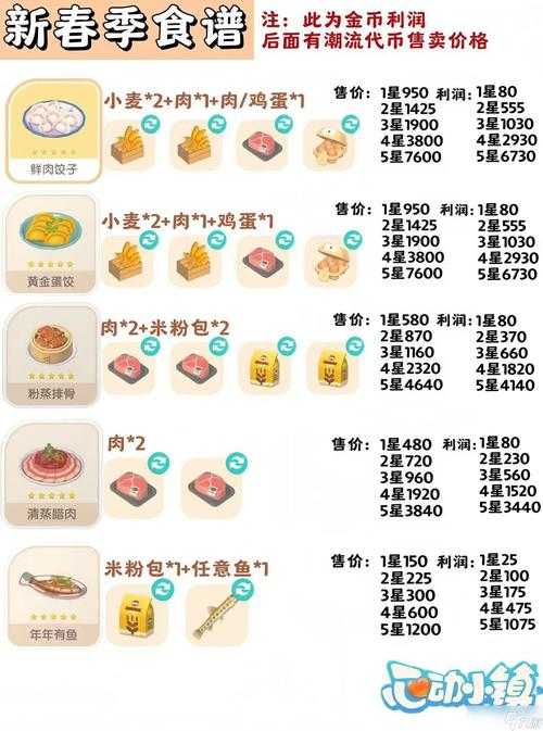心动小镇食谱获取攻略大全