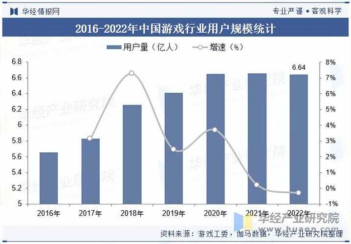 2025年最值得关注的8款网游全解析 含行业数据对比