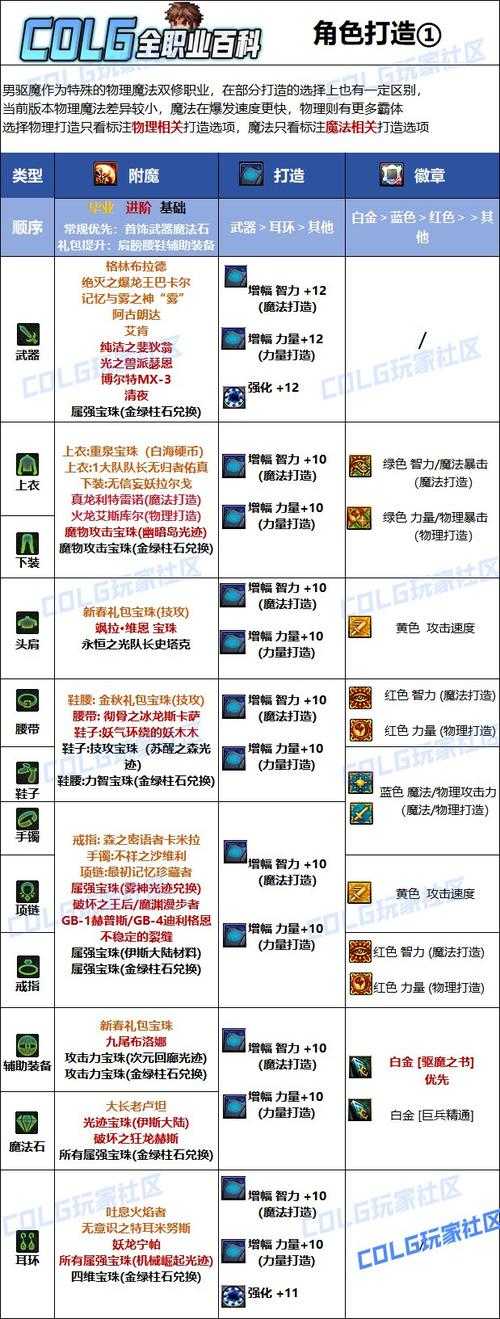 DNF协调结晶体2025年停售替代方案与获取指南