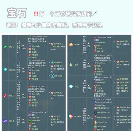 星露谷物语火车站石头开启方法攻略