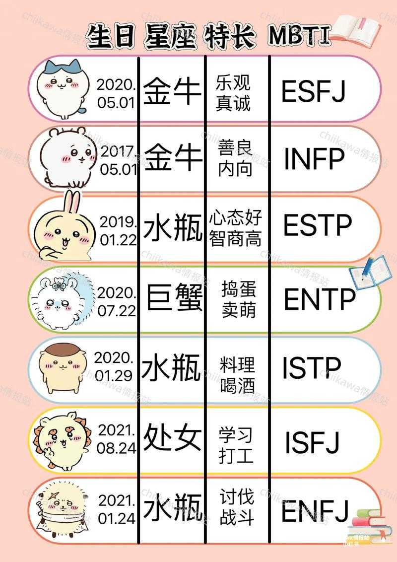 2025年《口袋吉伊卡哇》角色加点全解析