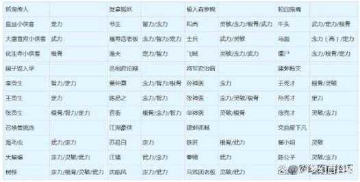 梦幻西游孩子养育进阶奇遇攻略大全